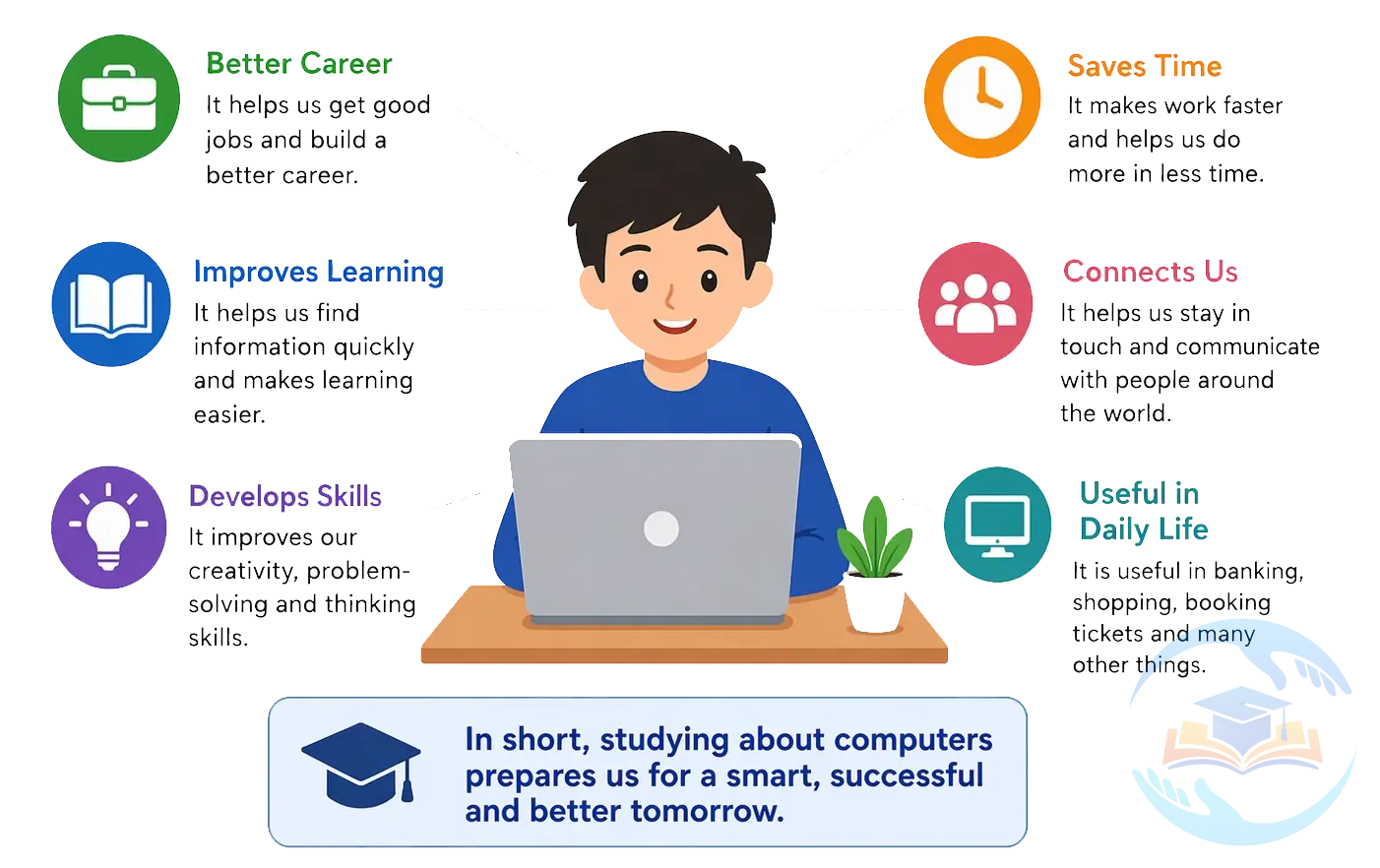 Why Should We Study Computers? Benefits of Learning Computer Fundamentals for Students and Beginners